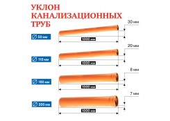 Труба канализационная внутренняя 110х250 мм RTP
